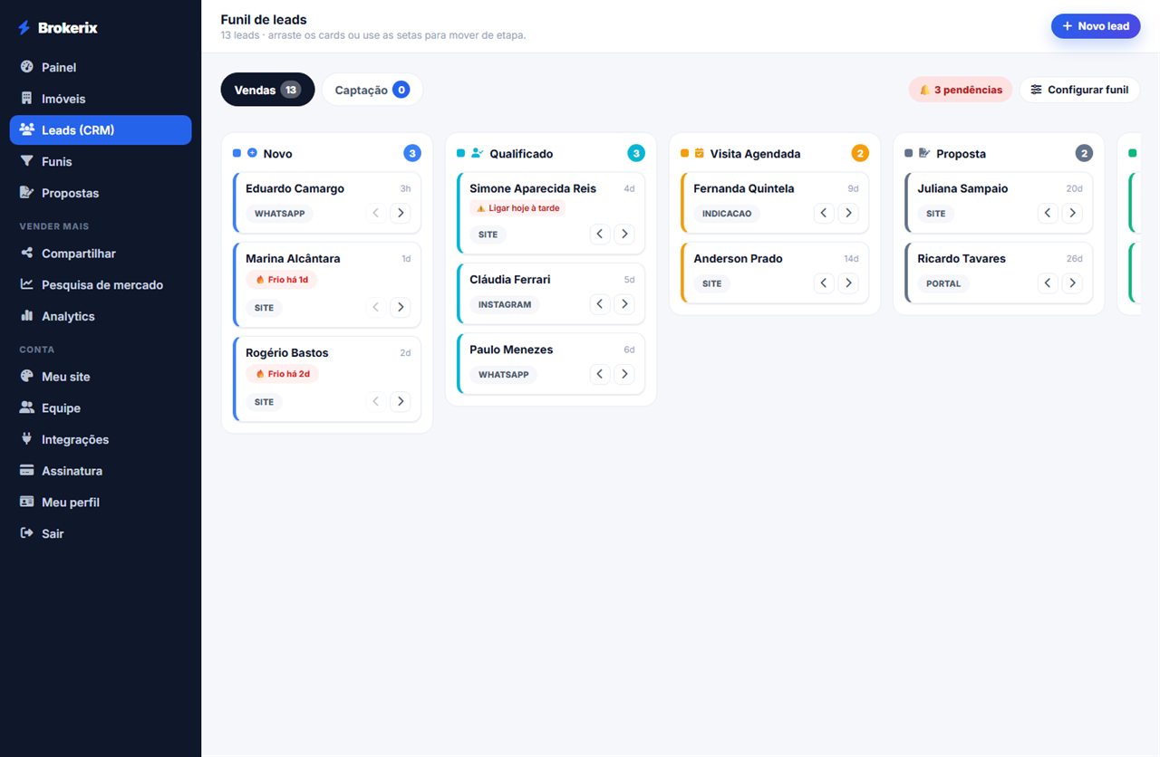 Funil de leads em kanban, com os contatos distribuídos por etapa